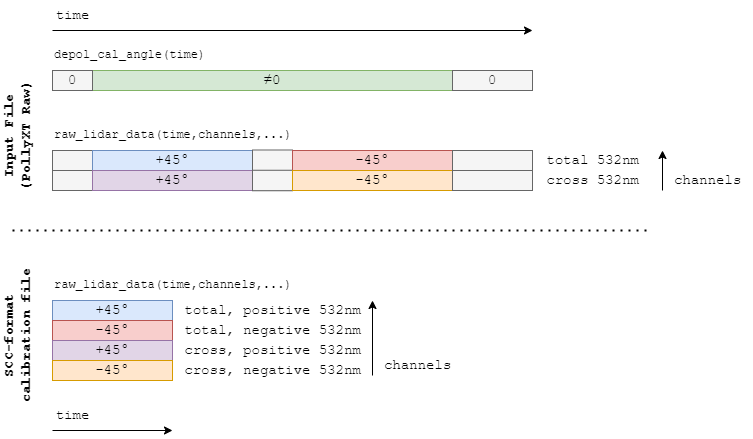 _images/scc-calibration-rawdata.png