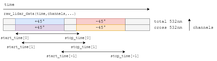 _images/scc-calibration-times.png